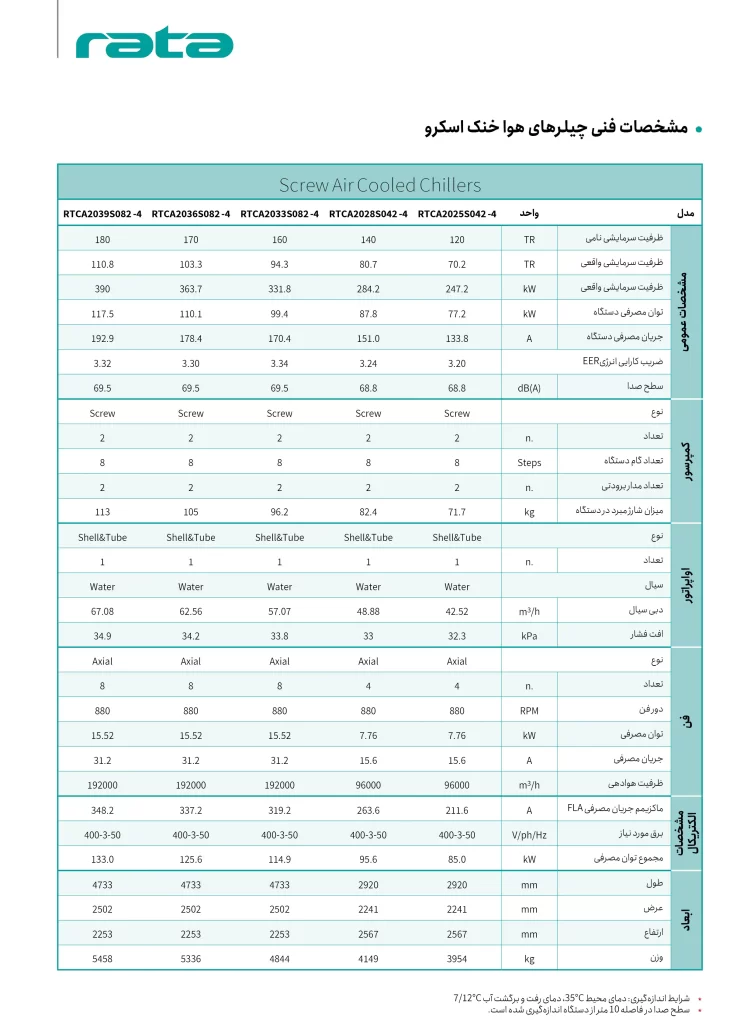 مشخصات فنی هواخنک اسکرو راتا ظرفیت 120 تا 180 تن تبرید