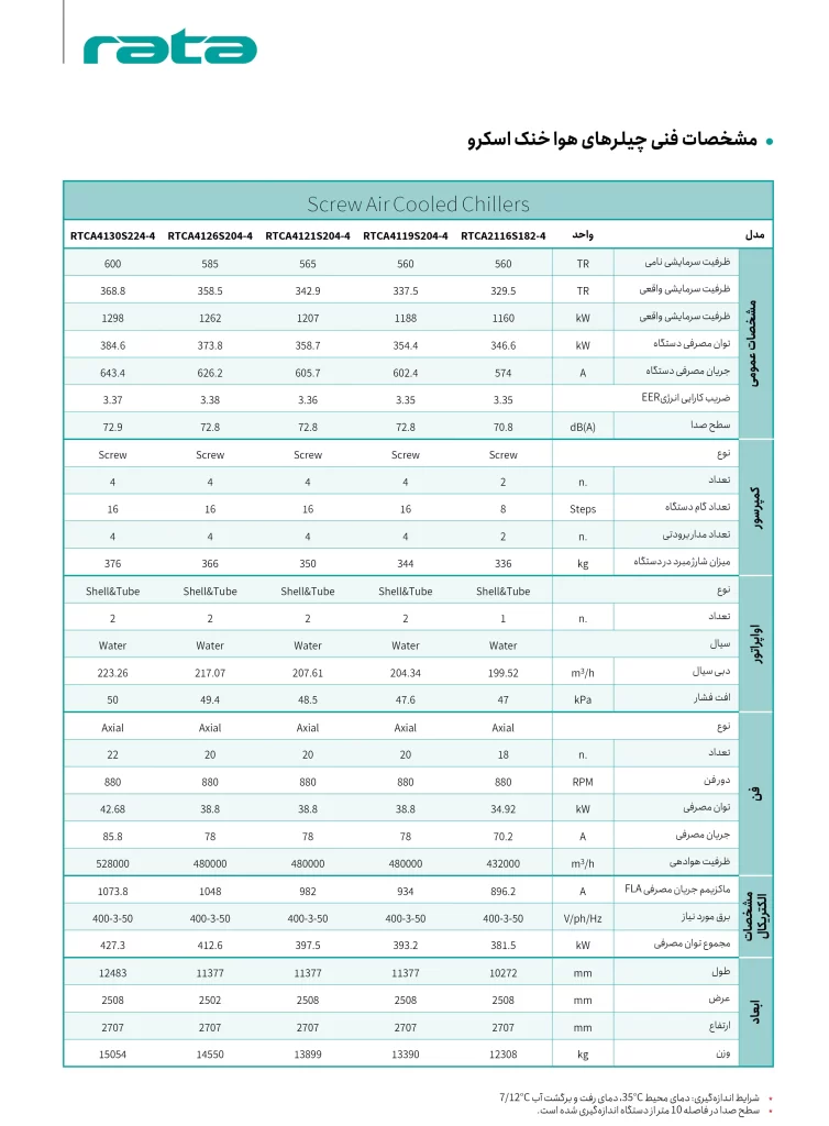 مشخصات فنی هواخنک اسکرو راتا ظرفیت 560 تا 600 تن تبرید