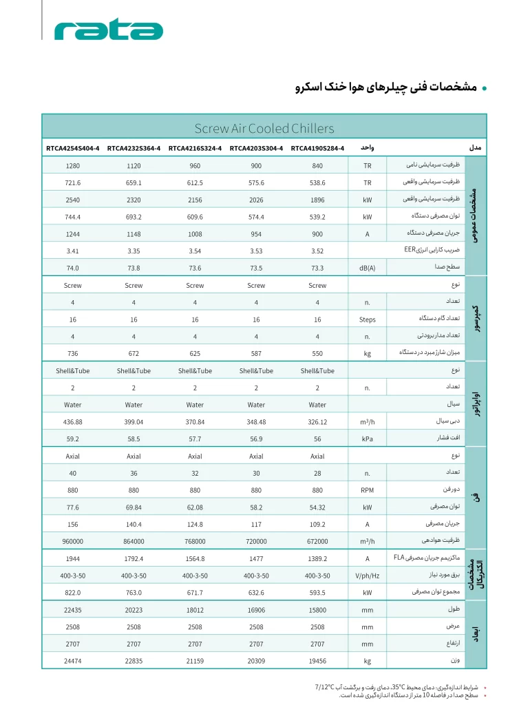 مشخصات فنی هواخنک اسکرو راتا ظرفیت 840 تا 1280 تن تبرید